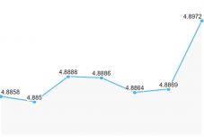 Újabb történelmi mélyponton a lej az euróhoz képest